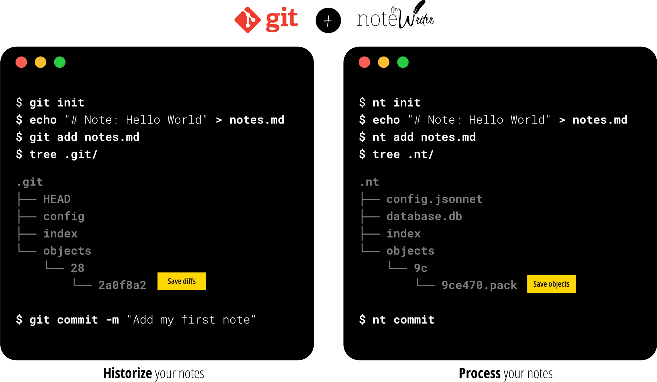 Designed to work with Git