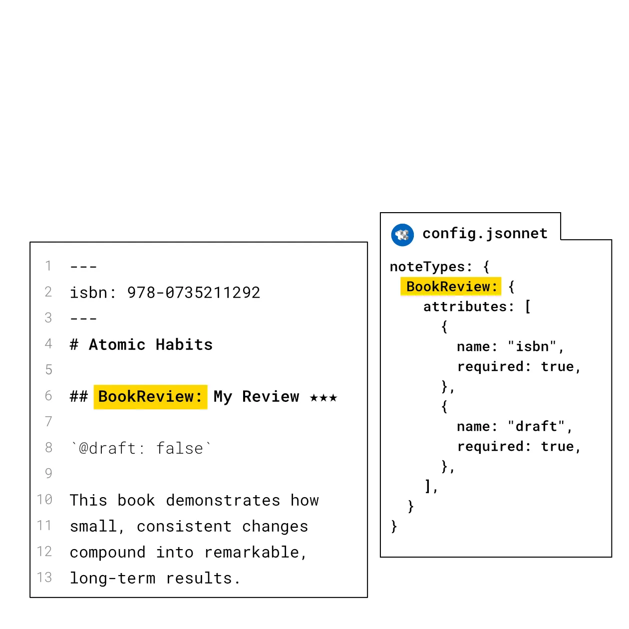 Custom Note Types Illustrated