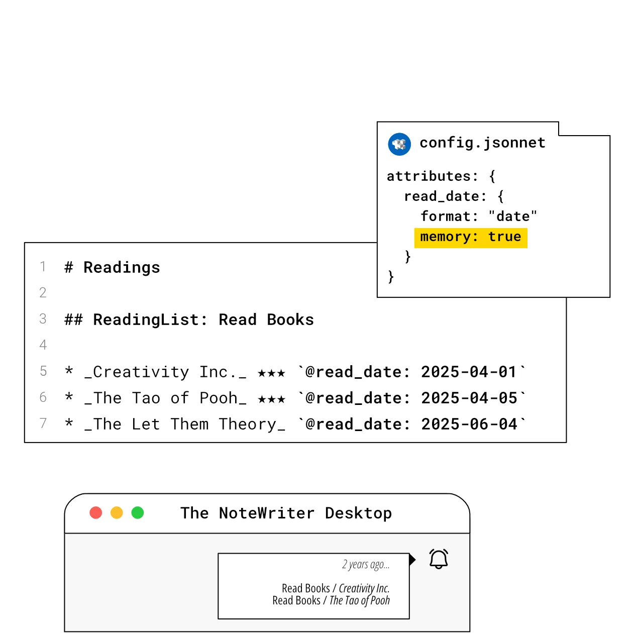 Memories Illustrated