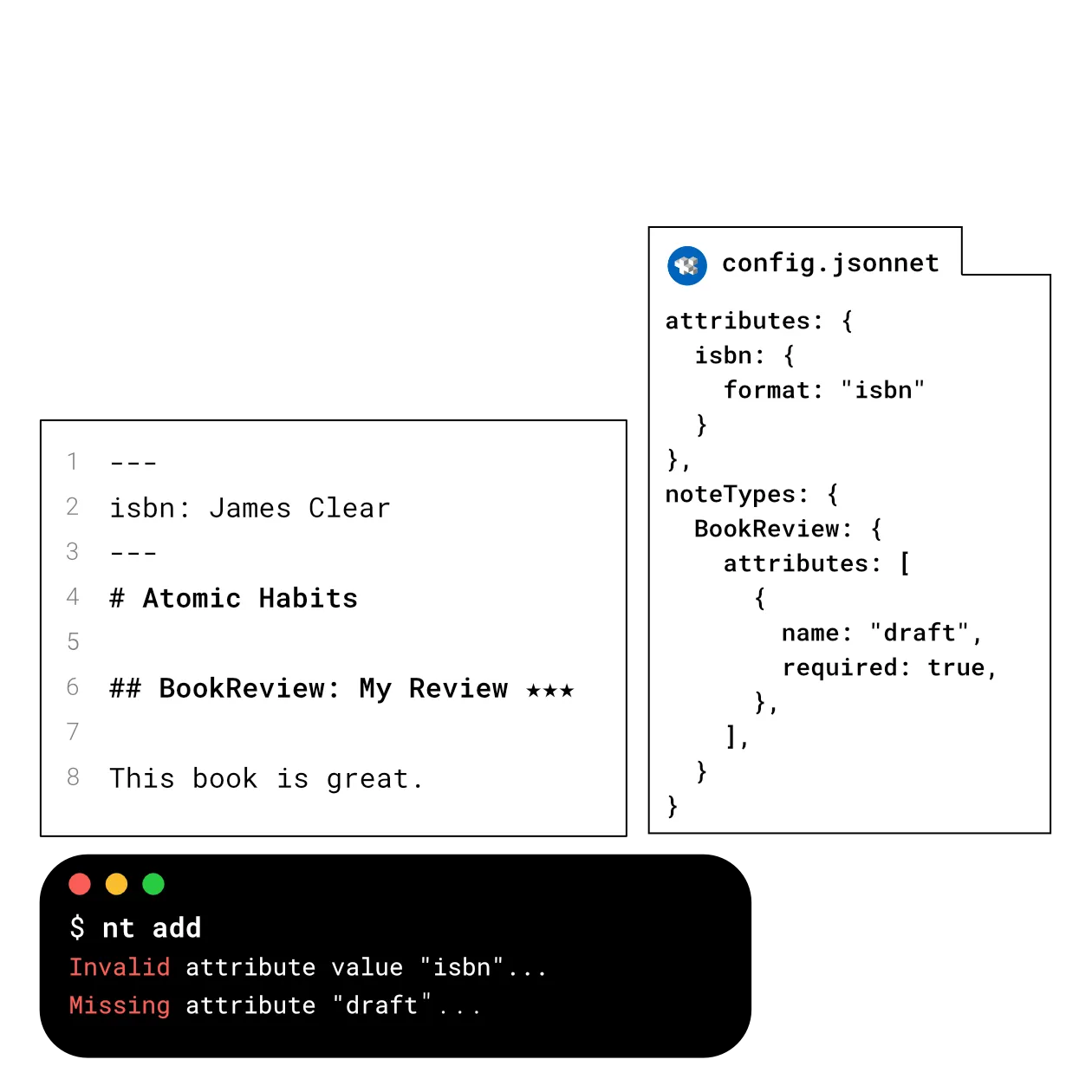 Type Checking Illustrated