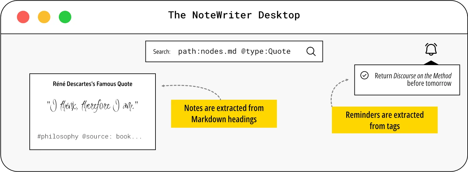 Manipulate your notes